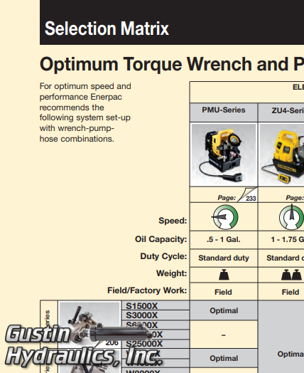 Enerpac Wrench / Pump Selection Guide PDF | Gustin Hydraulics